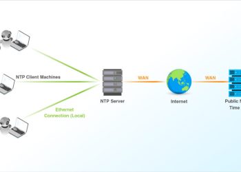 huong dan sua nhanh loi vps linux bi sai gio loi ntp 4821