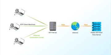 huong dan sua nhanh loi vps linux bi sai gio loi ntp 4821
